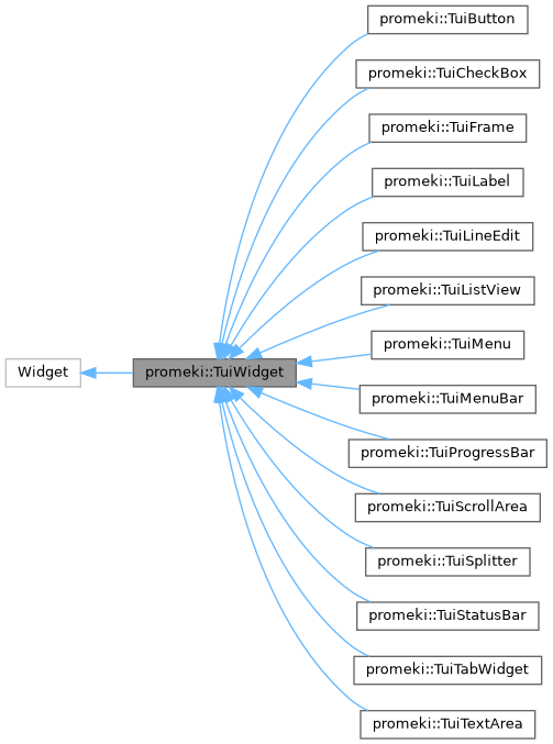 Inheritance graph