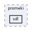 include/promeki/sdl