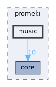 include/promeki/music