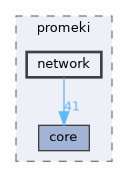 include/promeki/network